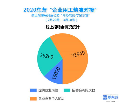 產值突破十億大關，東營人力資源鏈式產業(yè)構筑融合發(fā)展生態(tài)圈